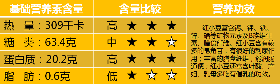 打敗糖尿病，從嘴做起，糖友食物——紅小豆。